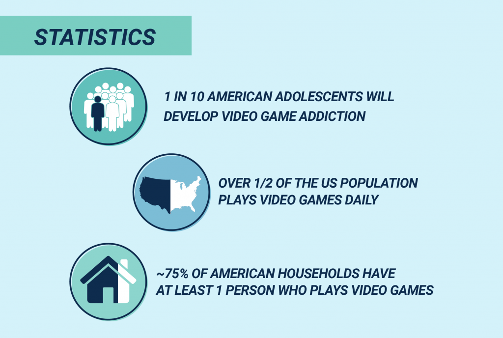 Game Addiction Statistics
